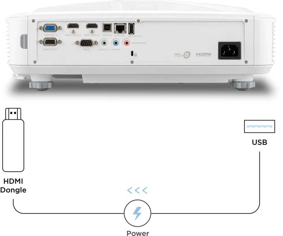 Máy Chiếu ViewSonic LS832WU
